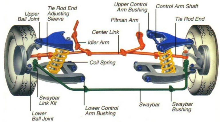 Suspensions – Street Brothers Auto Repair